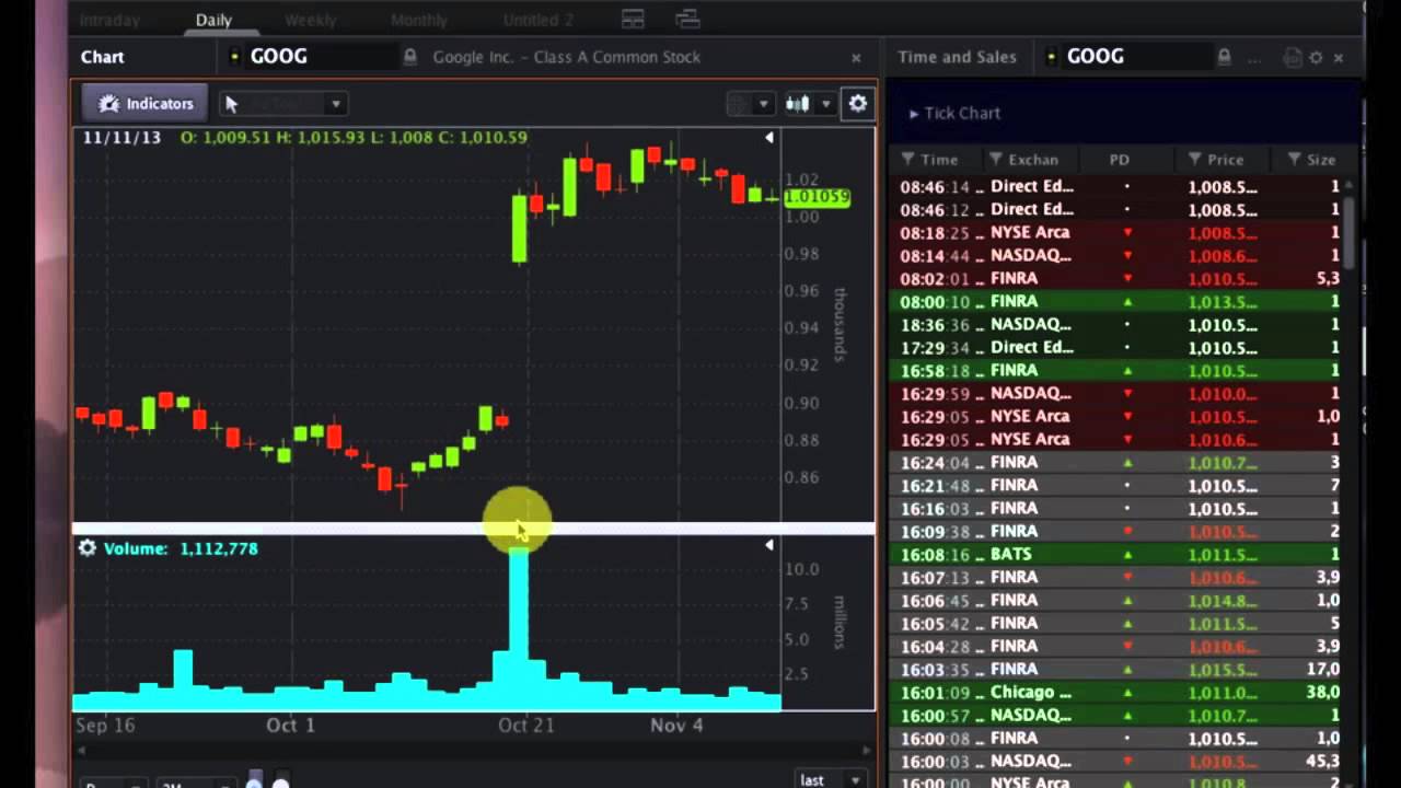 OptionsHouse #Premarket Show - Nic Chahine's Interview