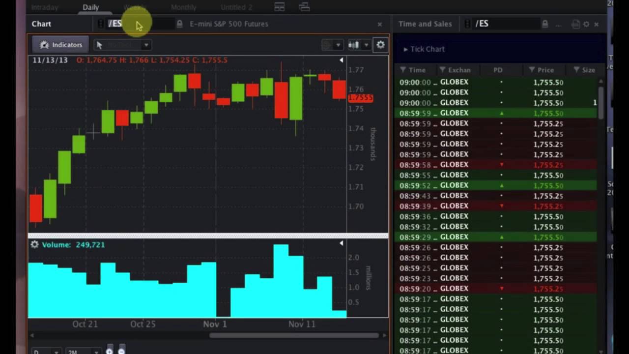 OptionsHouse #Premarket Show - Jarrett Lilien Interview