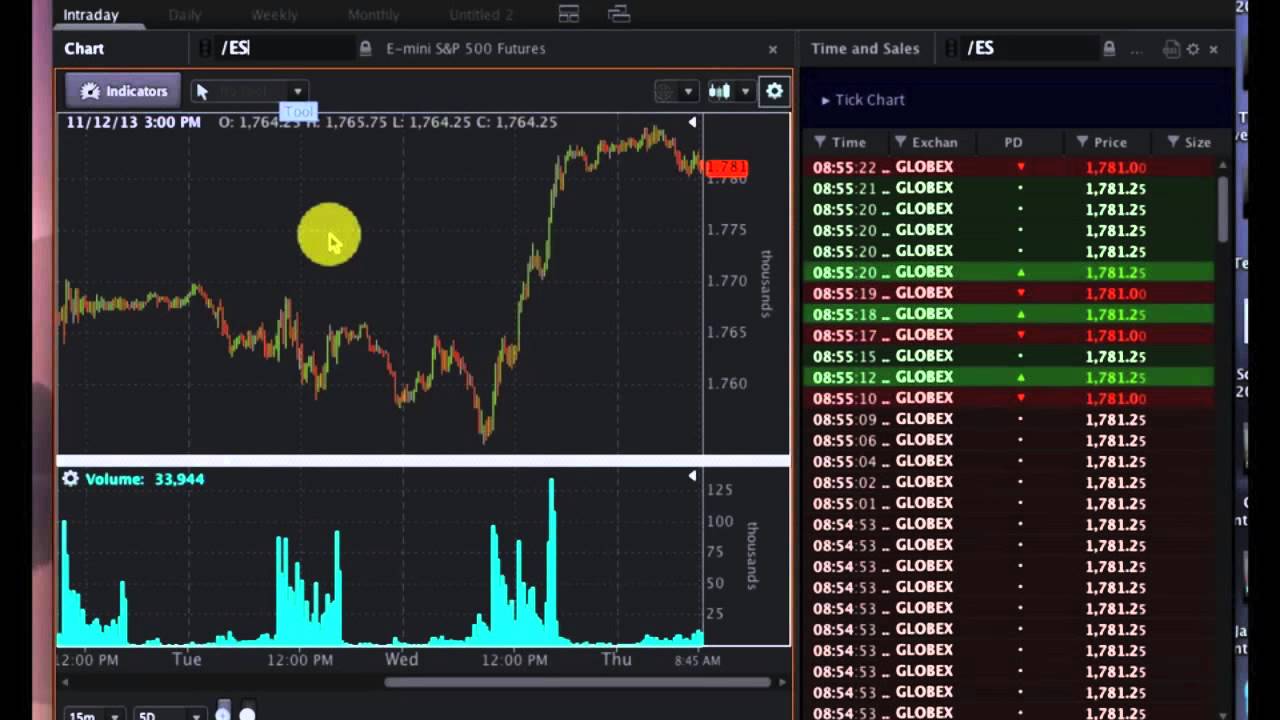 OptionsHouse #Premarket Show - Serge Berger Interview