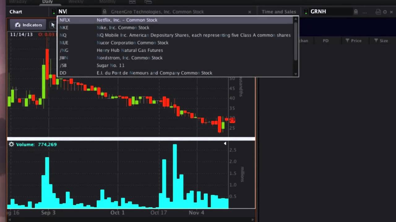 OptionsHouse #Premarket Show - Alan Brochstein Interview