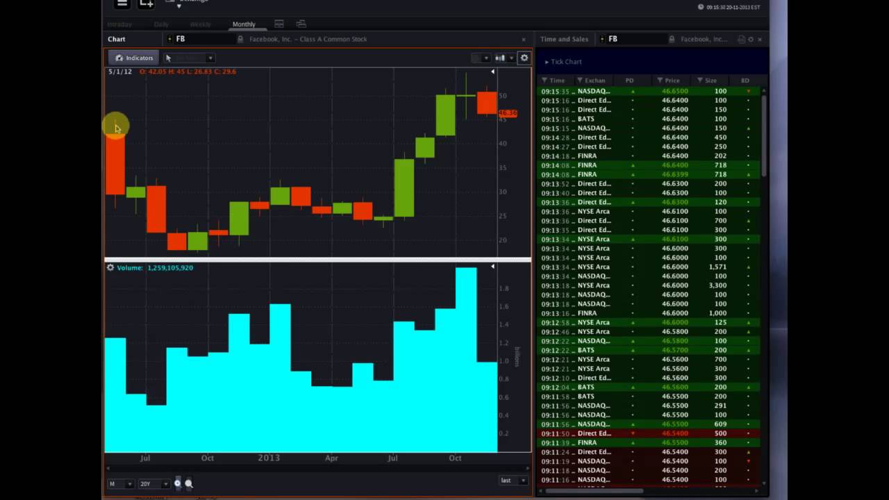 OptionsHouse #Premarket Show - November 20, 2013