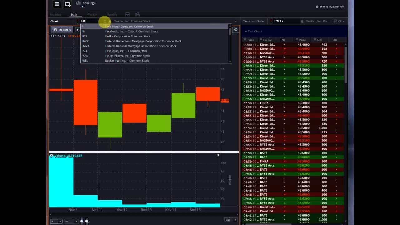 OptionsHouse #Premarket Show - November 18, 2013