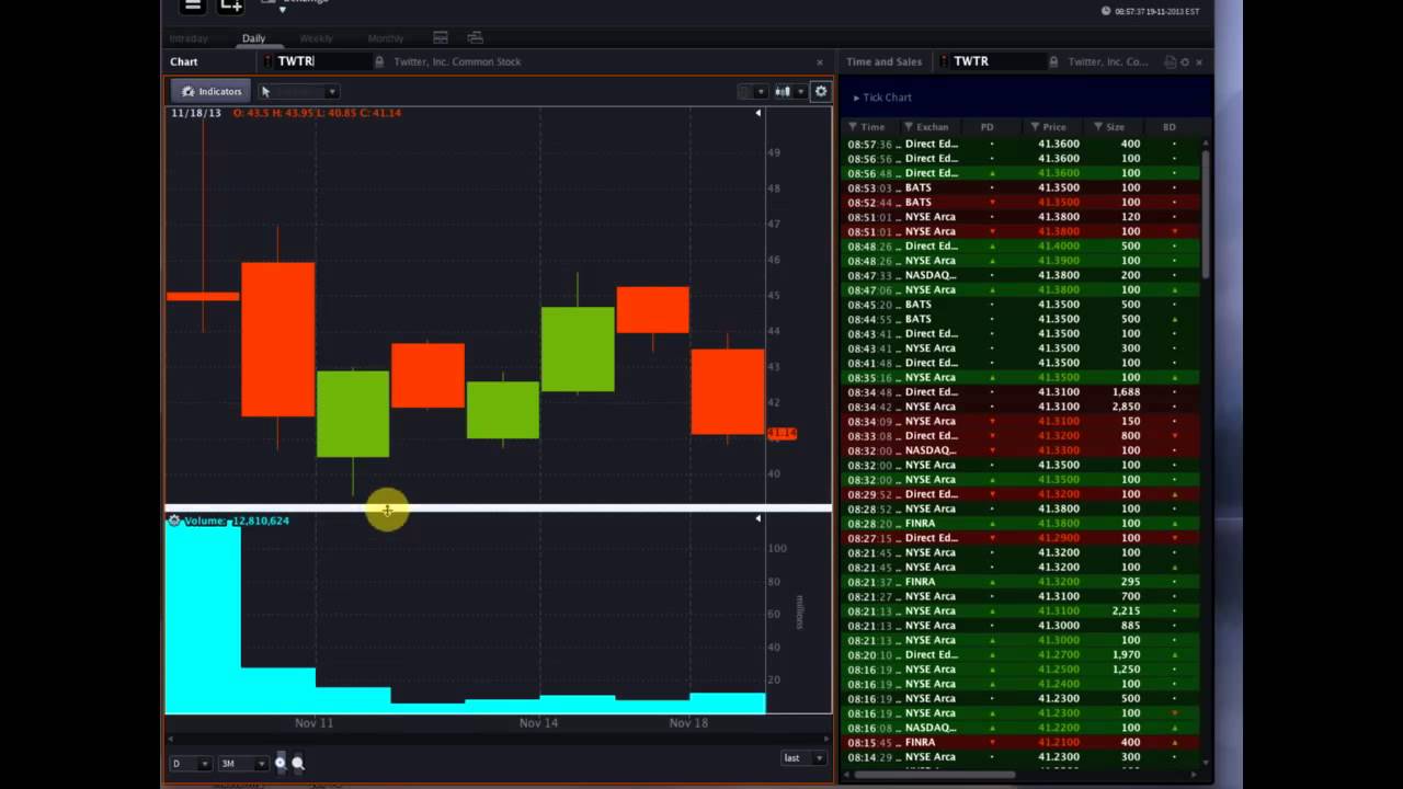 OptionsHouse #Premarket Show - November 19, 2013