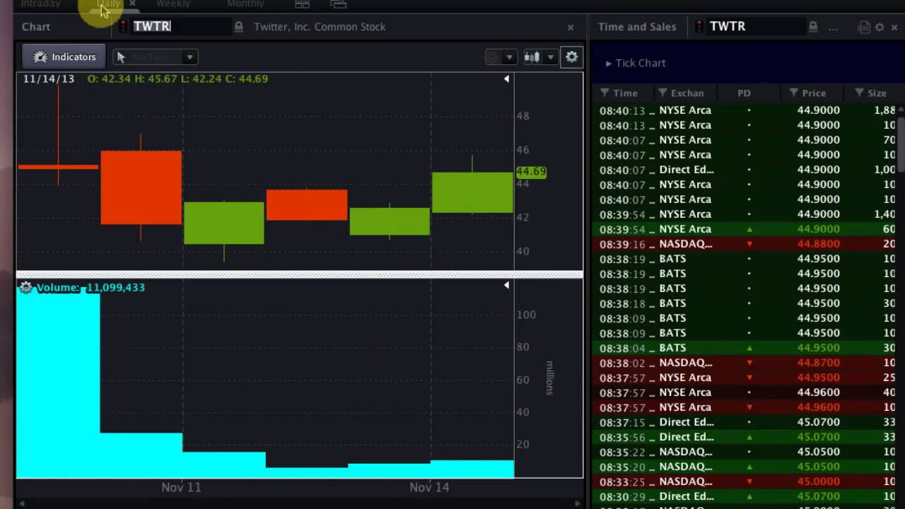 OptionsHouse #Premarket Show - November 15, 2013