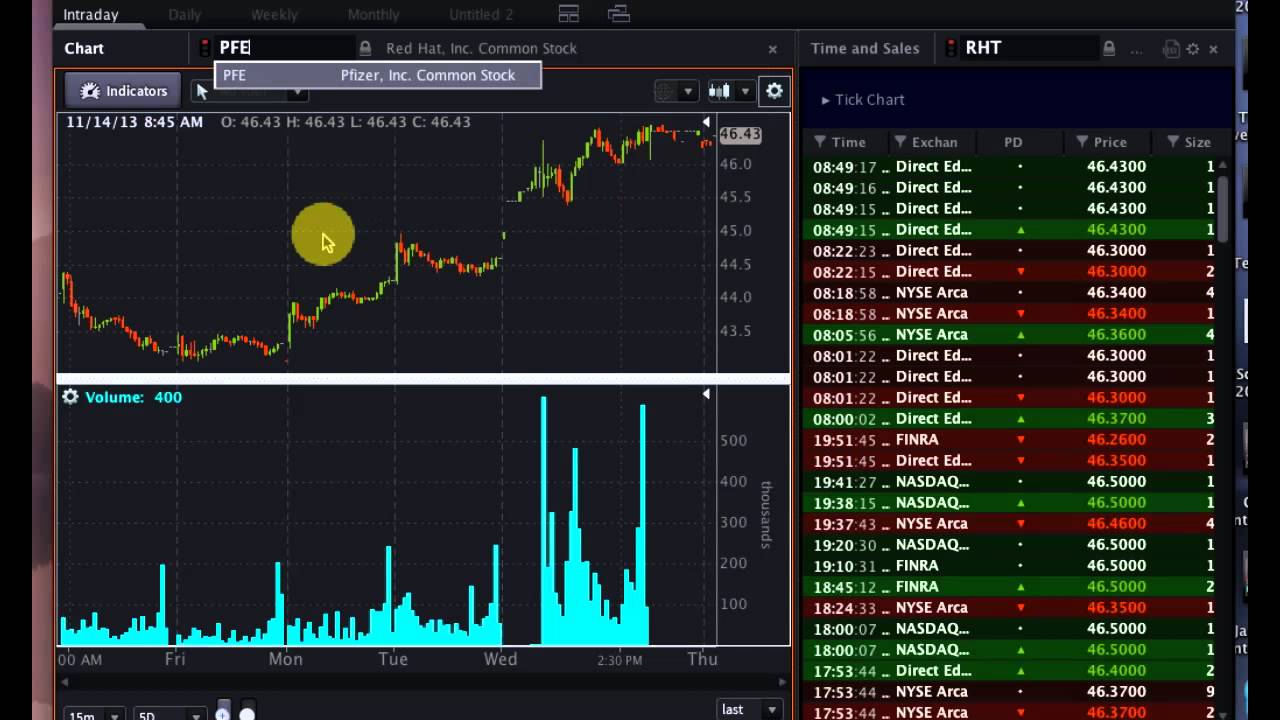 OptionsHouse #PreMarket Show - November 14, 2013