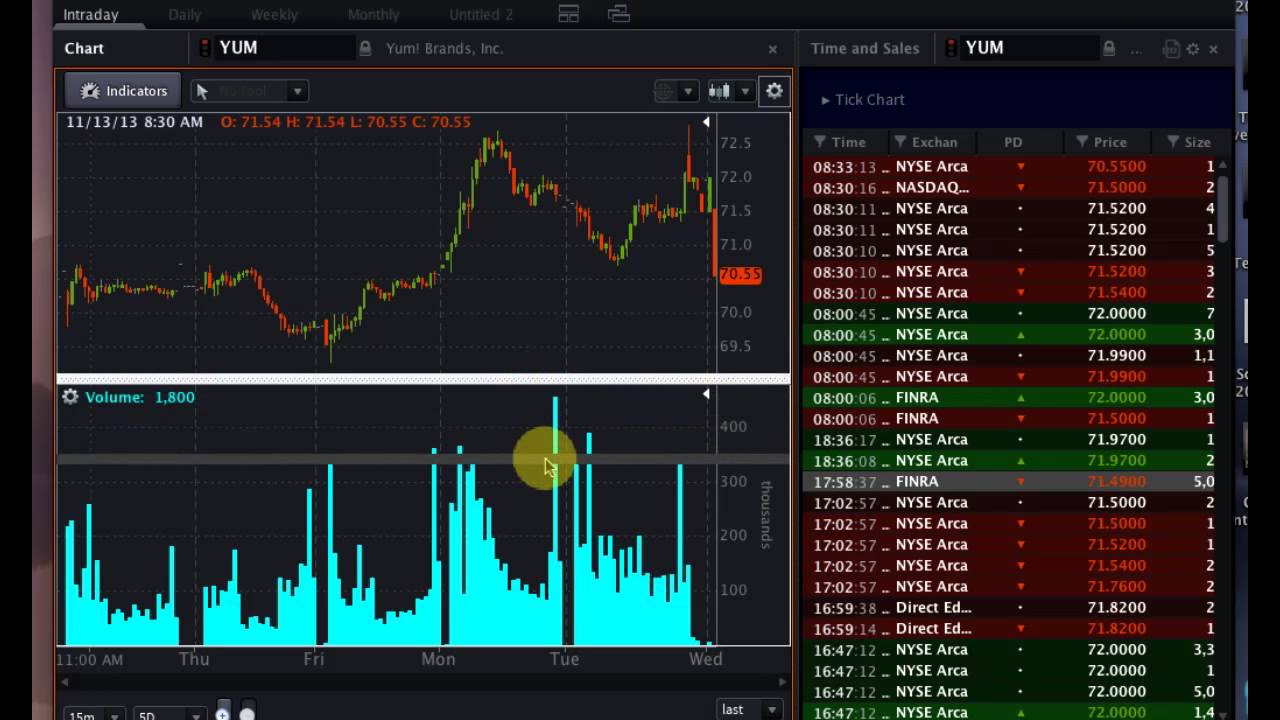 OptionsHouse #PreMarket Show - November 13, 2013