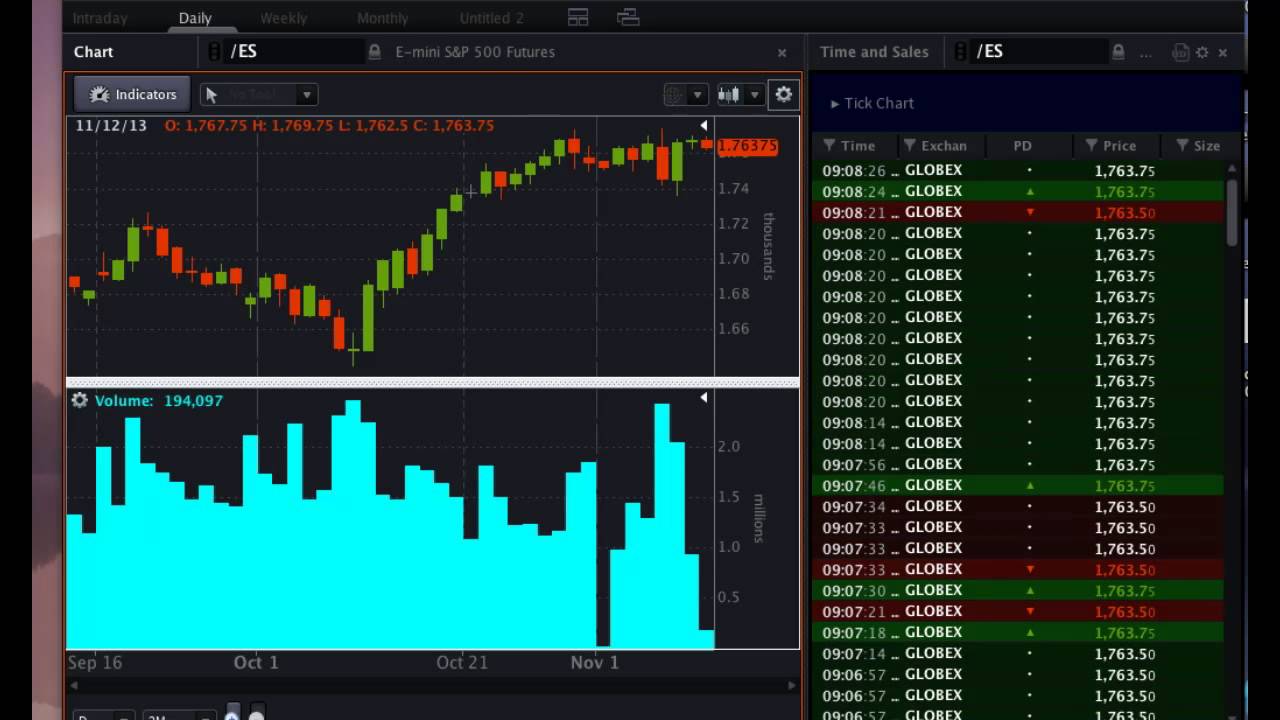 OptionsHouse #PreMarket Show - November 12, 2013