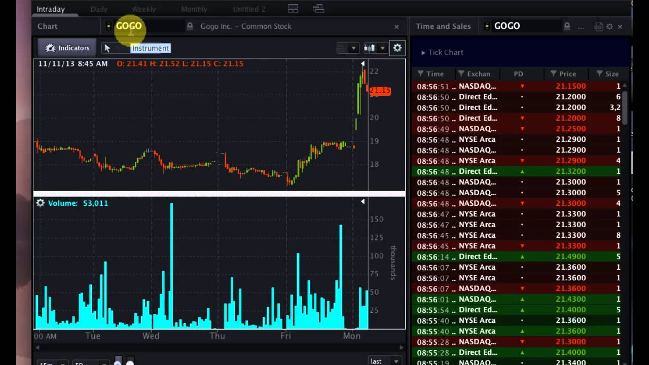 OptionsHouse #PreMarket Show - November 11, 2013