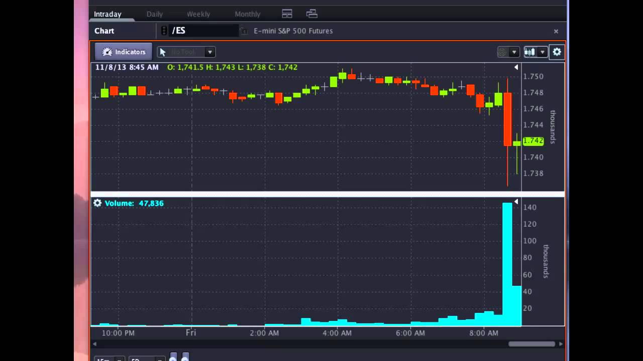 OptionsHouse #PreMarket Show - November 8, 2013