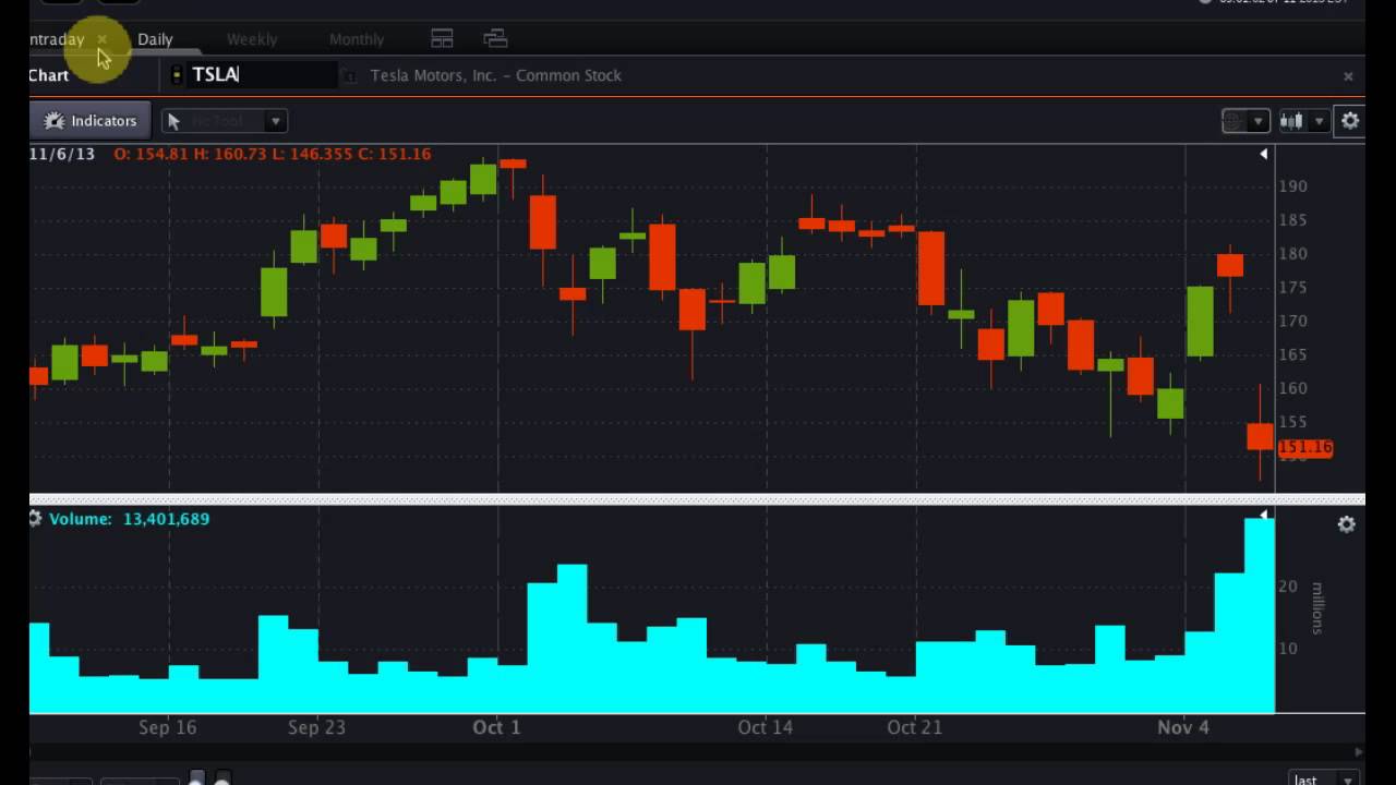 OptionsHouse #PreMarket Show - November 7, 2013