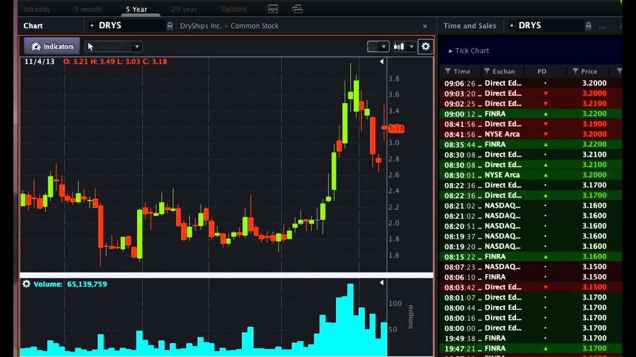 OptionsHouse #PreMarket Show - November 6, 2013