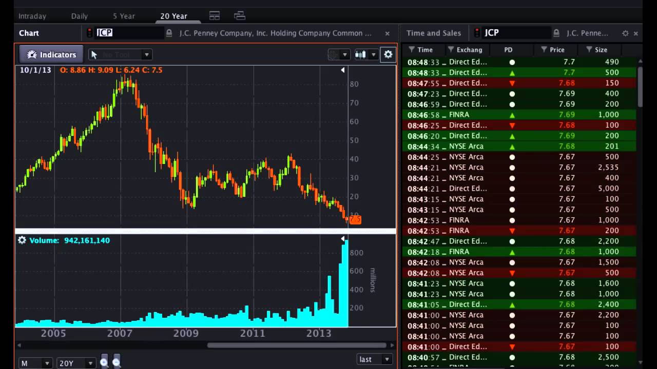 OptionsHouse #PreMarket Show - November 1st, 2013