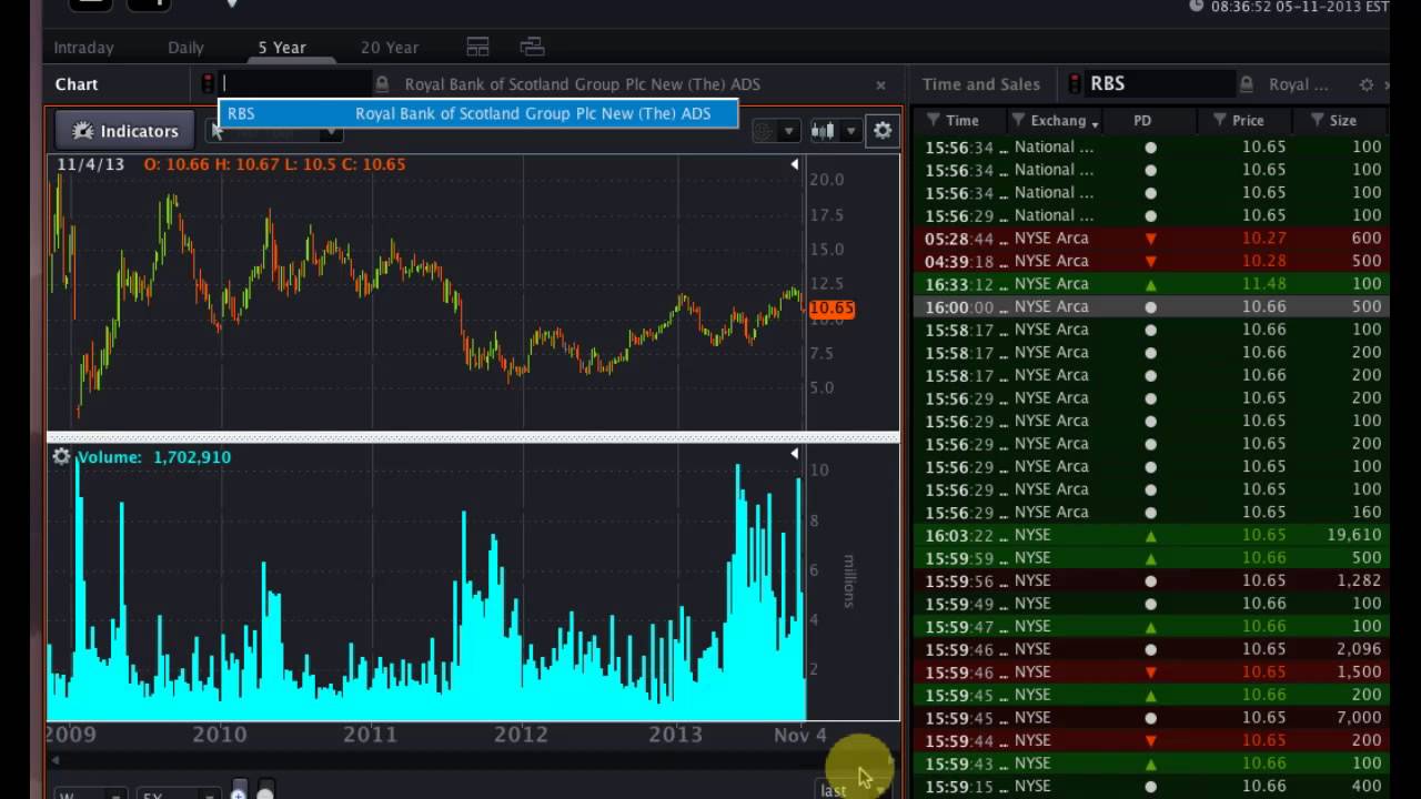 OptionsHouse #PreMarket Show - November 5, 2013 featuring Matt McCall