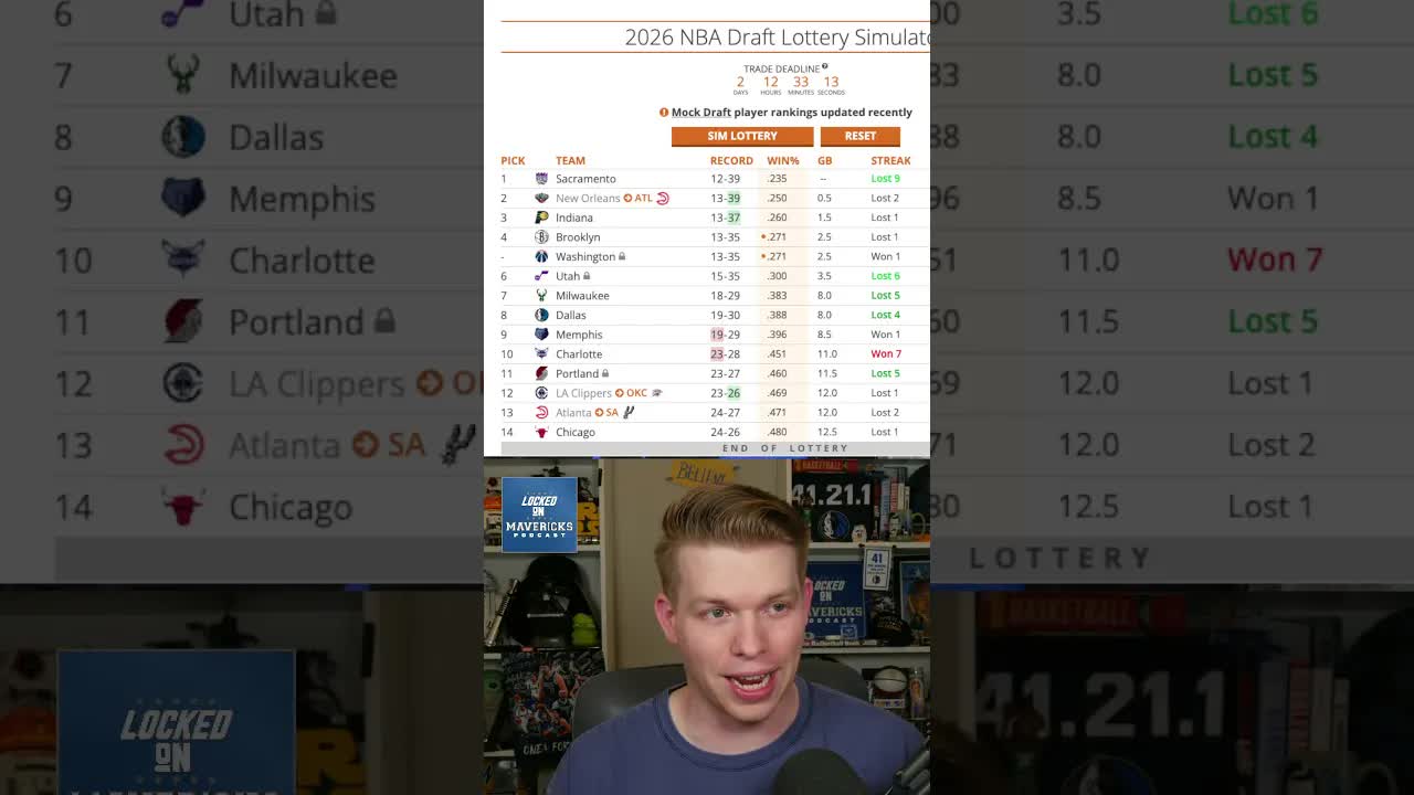 Will the Dallas Mavericks be stuck in this spot in the 2026 NBA Lottery?