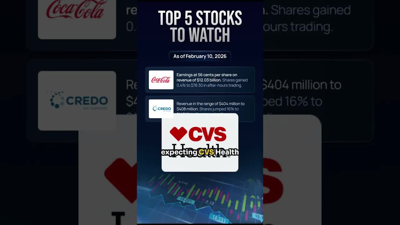 Top 5 Stocks To Watch In The Stock Market Today | Feb 10th