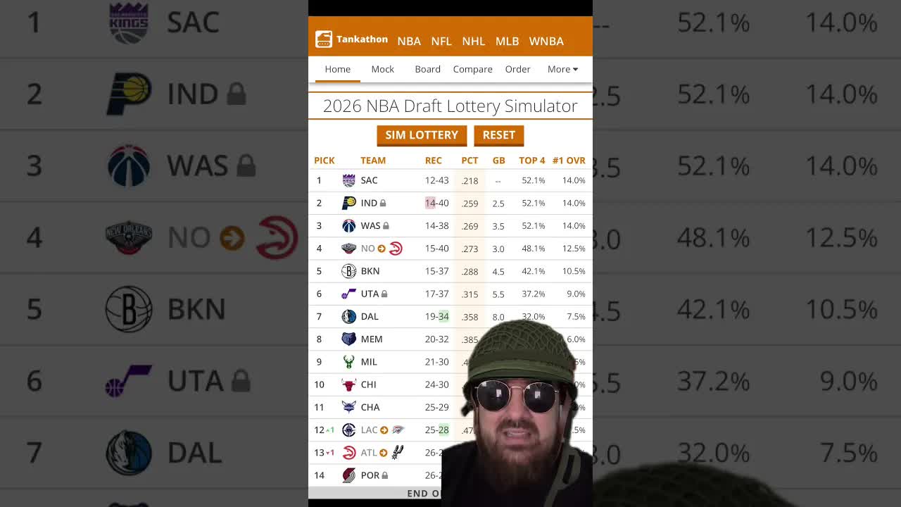 A little NBA tank update from the frontlines. Shoutout to the Jazz