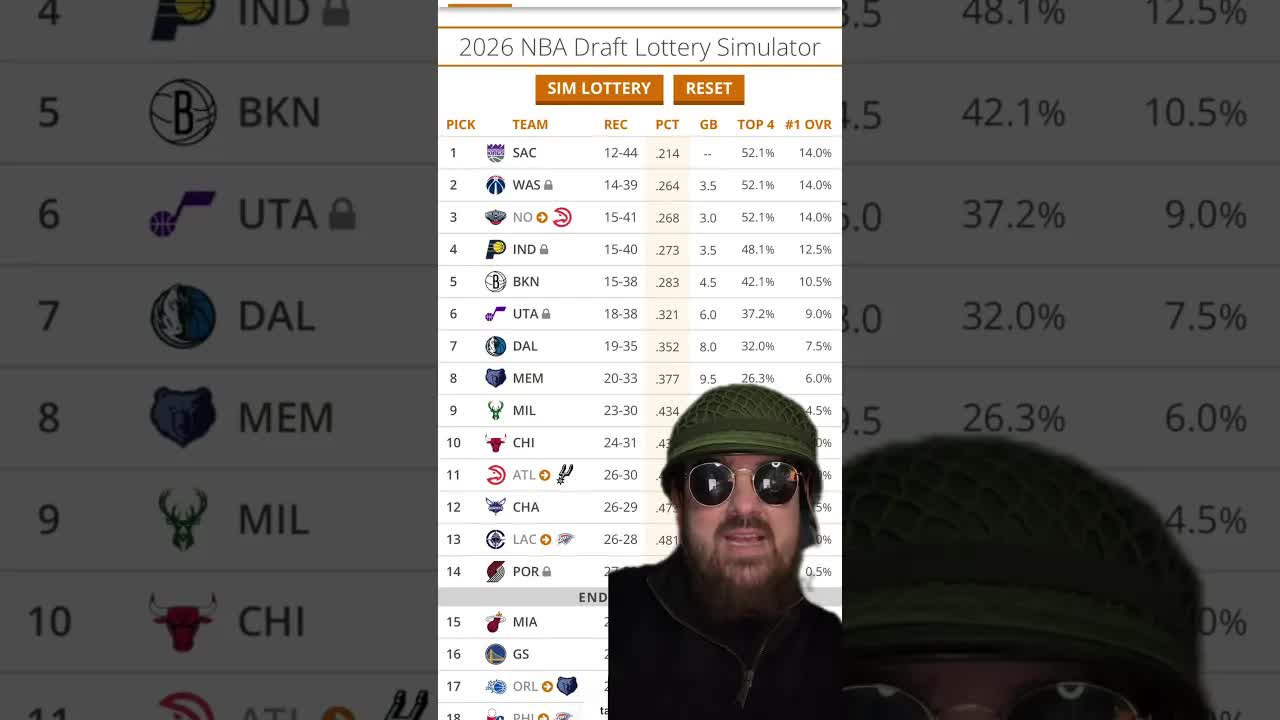 After the all-star ceasefire, a little NBA tank update from the frontlines. Shoutout to the Kings.