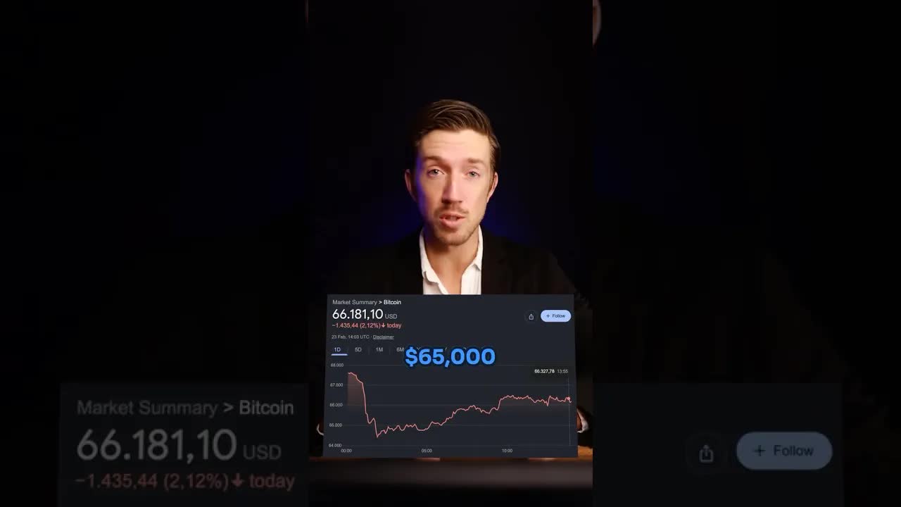 BTC Price Sweeps $65K