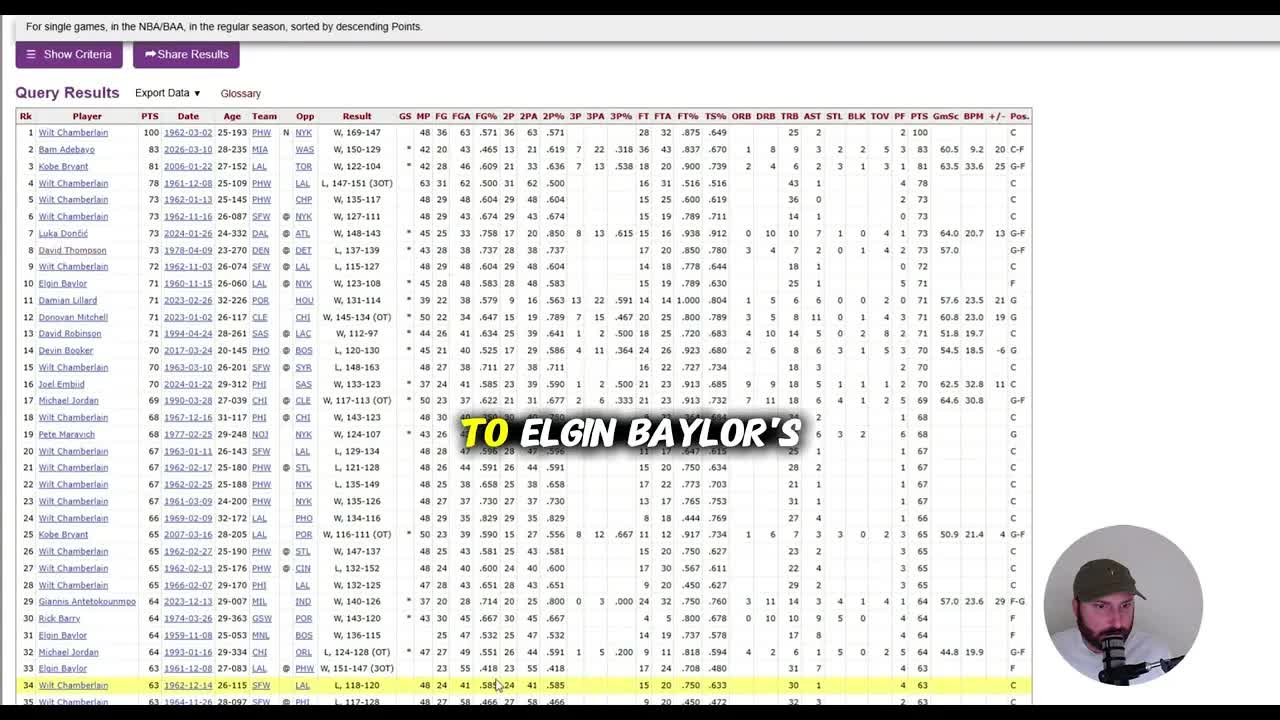 Bam Adebayo's 83 Point Game Is Such An Outlier In NBA History