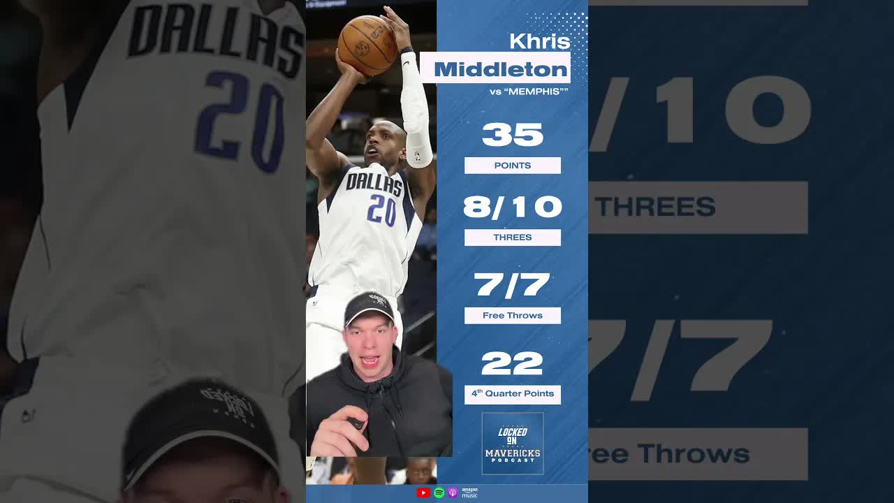 POSTGAME: Khris Middleton drags Mavs to a win as Cooper Flagg struggles to score again