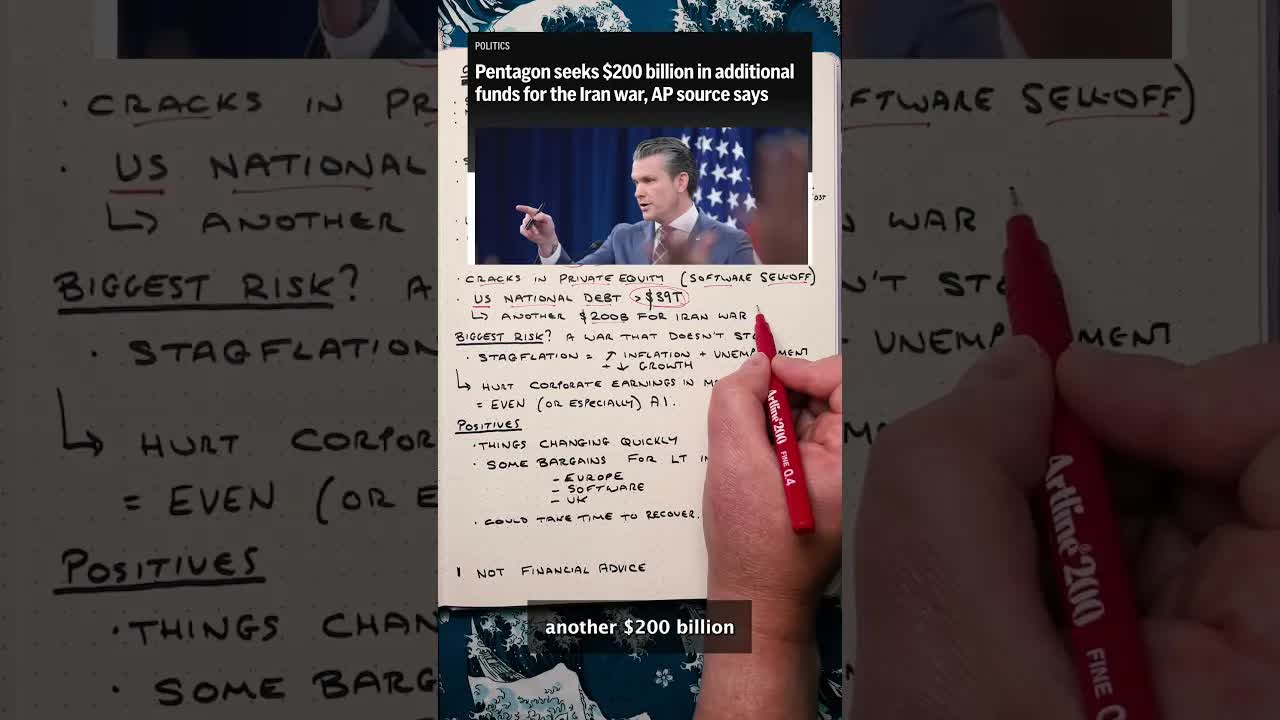 State of the Stock Market - March 2026  #stocks #stockanalysis #economy