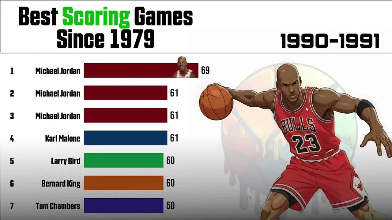 Modern Day Scoring Record: The Best Single Game Performances Since The NBA Added A 3-Point Line
