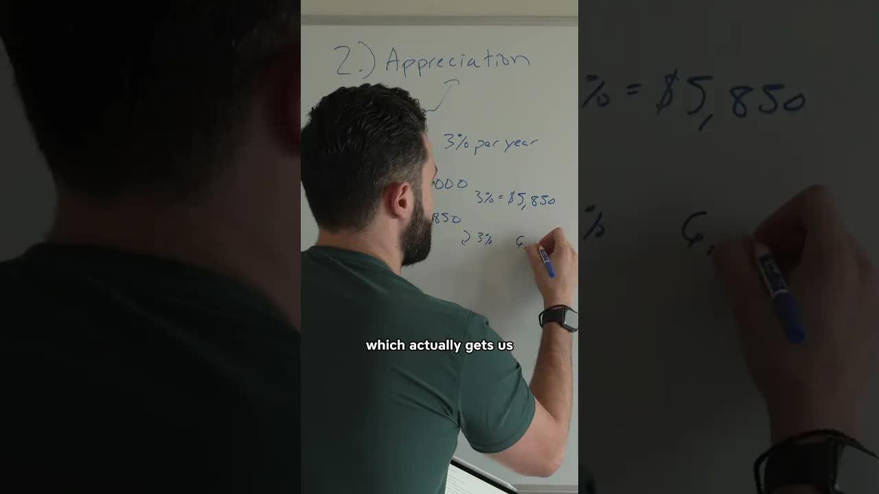 Appreciation explained for beginners