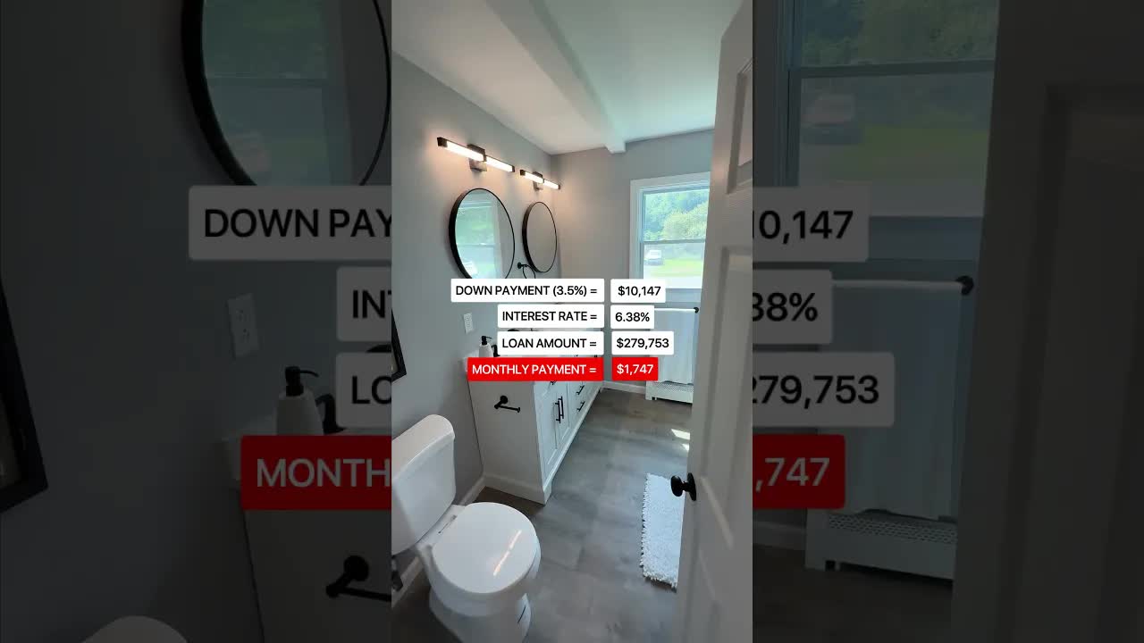 How Much You Need to Make To Buy a $289,900.00 with a 3.5% down FHA loan