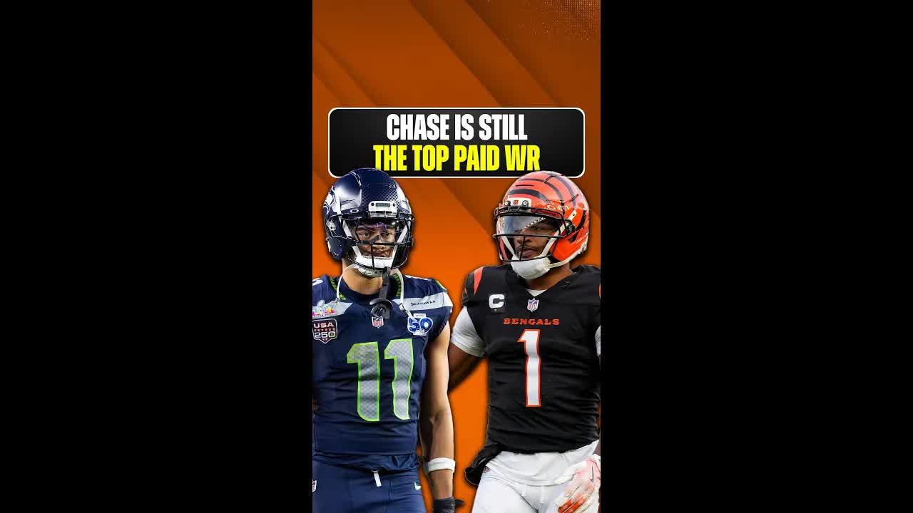 Don't be fooled, Ja'Marr Chase is STILL the #NFL's highest paid WR! #CincinnatiBengals #WhoDey