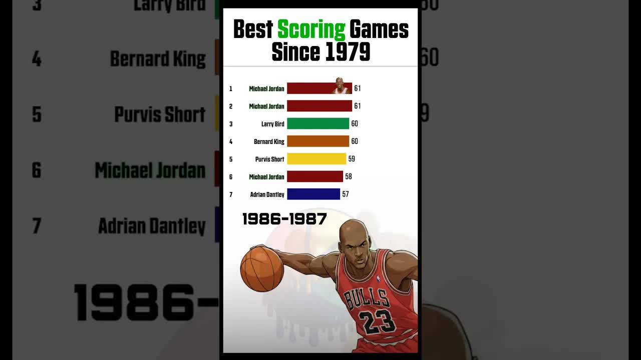 The best scoring games since the NBA added a 3-point line 📈 [Full video on channel!] #nba