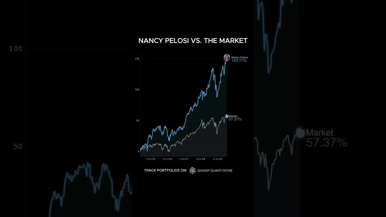 Nancy Pelosi vs. The Market