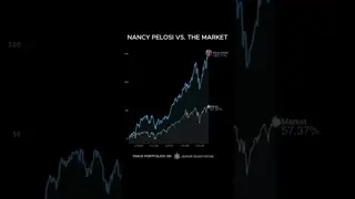 Nancy Pelosi vs. The Market