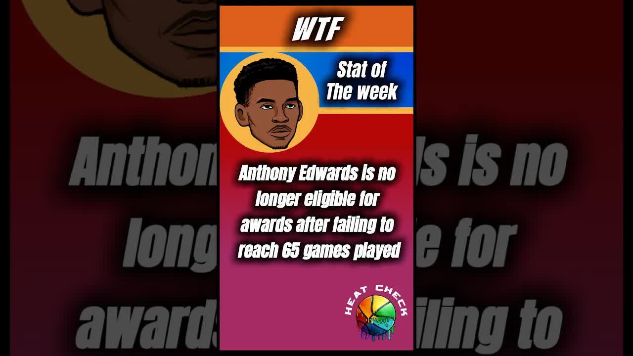 Another NBA star ineligible for awards bc of this stupid arbitrary 65 game rule! #anthonyedwards