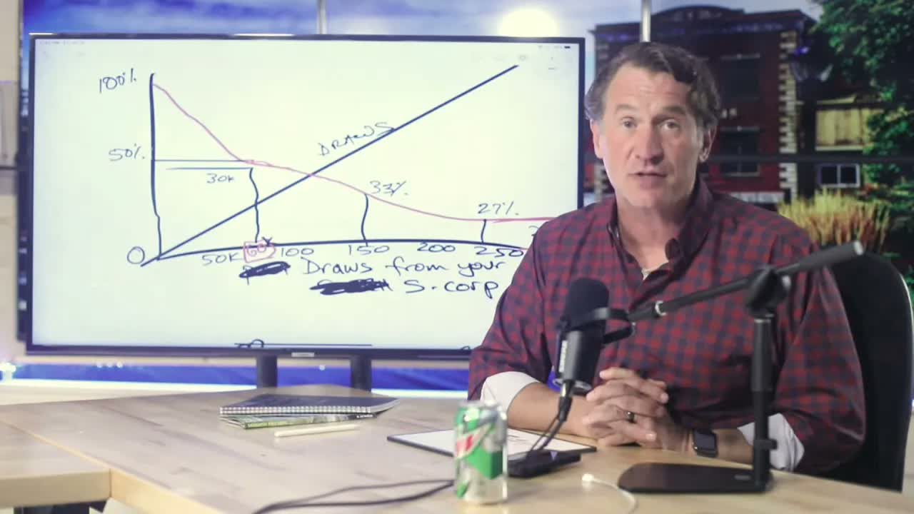 How to Save on Taxes | Mark J Kohler | Live Q&A