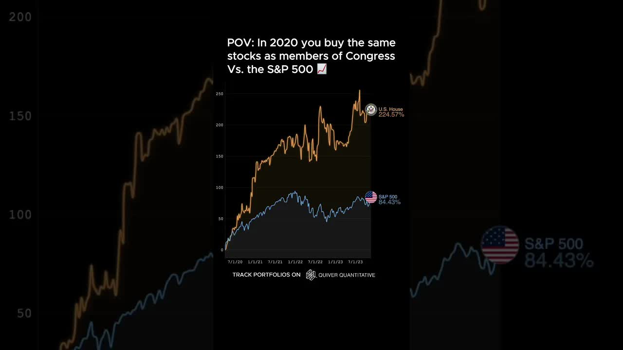 Congress vs. The Market