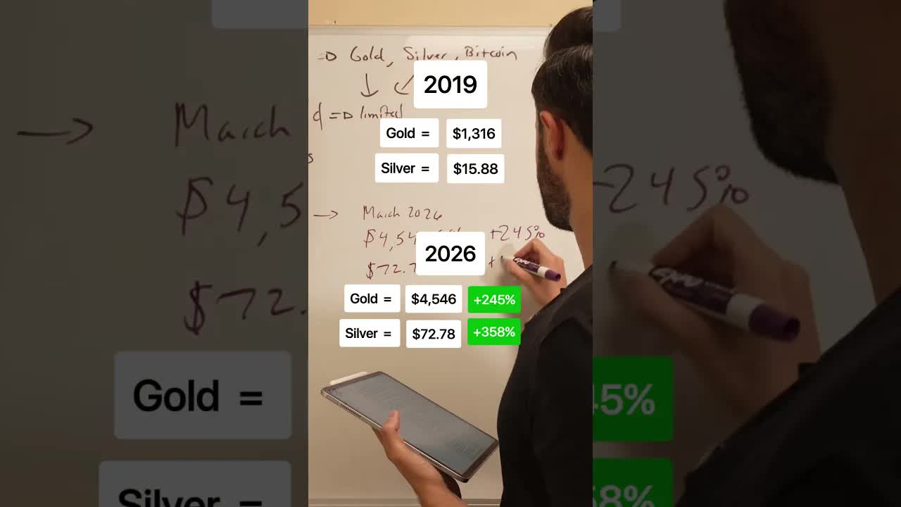 Why you should invest in inflation hedges