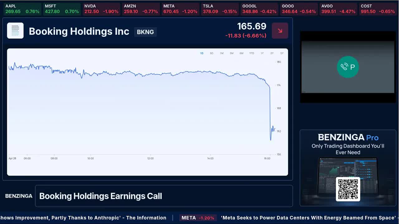Booking Holdings Earnings Call | $BKNG | 🔴 WATCH LIVE