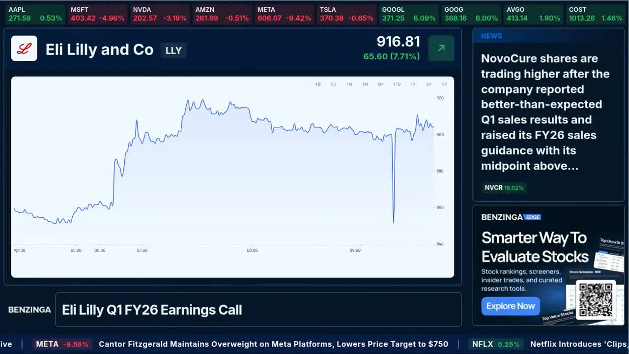 Eli Lilly Q1 FY26 Earnings Call | $LLY | 🔴 WATCH LIVE