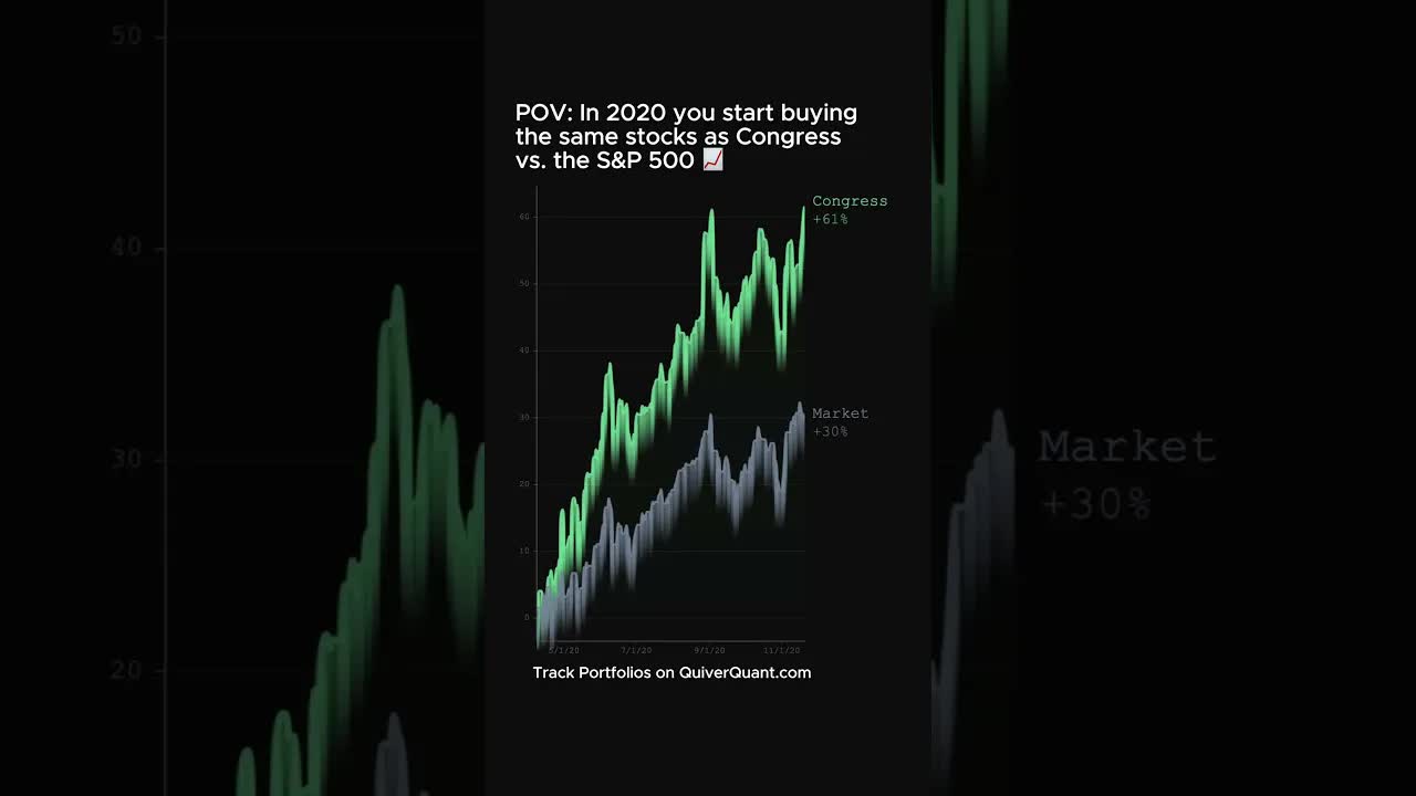 Congress vs. the S&P 500 📈