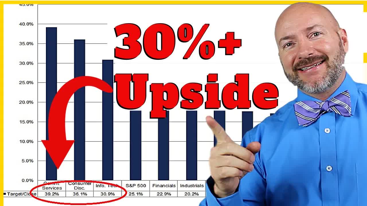 Wall Street Expects a 40% Upside in these Stocks