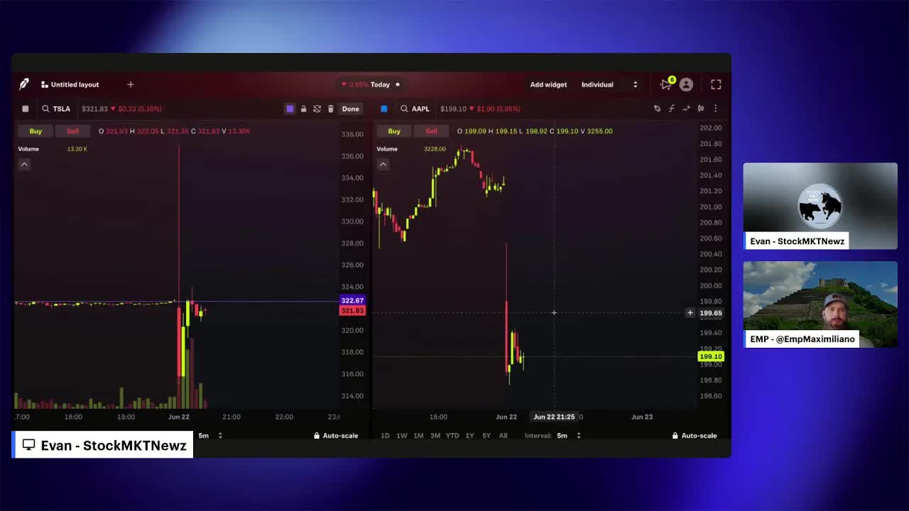 LIVE FUTURES TRADING | GET READY FOR THE STOCK MARKET